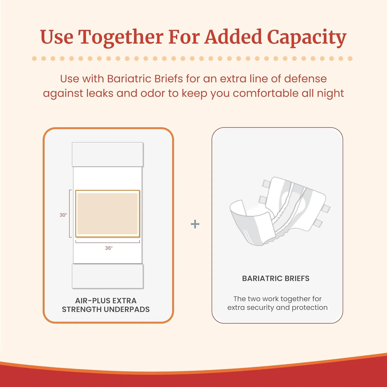 Tranquility AIR-Plus Underpads - Image 12